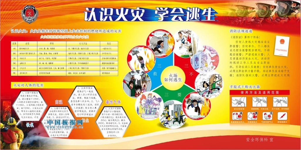 认识火灾学会逃生电子板报设计图[高清提供源文件下载]