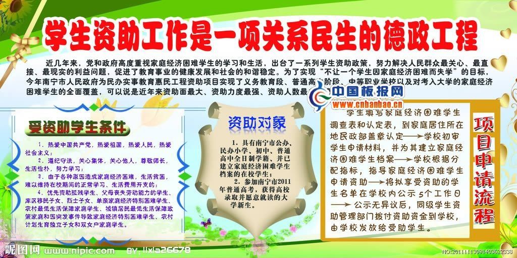国家资助政策板报设计